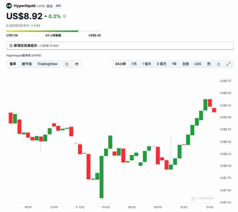 12月关注这5种潜力山寨币，坐等狂牛来临